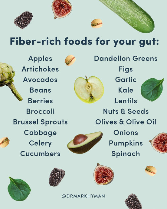 Top Sources of Insoluable Fiber